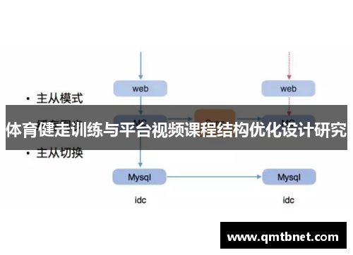体育健走训练与平台视频课程结构优化设计研究