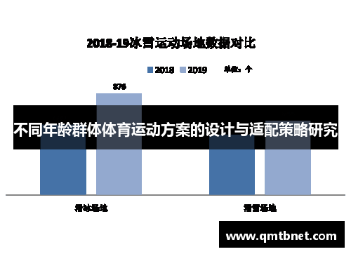 不同年龄群体体育运动方案的设计与适配策略研究
