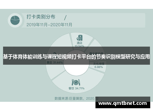 基于体育体能训练与课程短视频打卡平台的节奏识别模型研究与应用