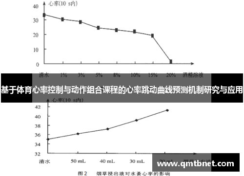 基于体育心率控制与动作组合课程的心率跳动曲线预测机制研究与应用