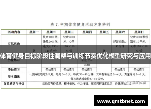体育健身目标阶段性调整与训练节奏优化模型研究与应用