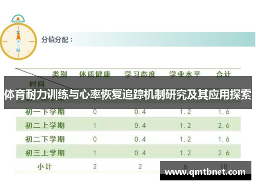 体育耐力训练与心率恢复追踪机制研究及其应用探索