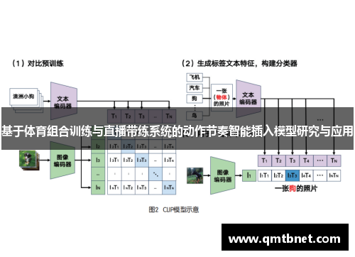 基于体育组合训练与直播带练系统的动作节奏智能插入模型研究与应用