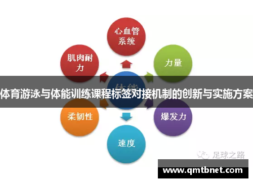 体育游泳与体能训练课程标签对接机制的创新与实施方案