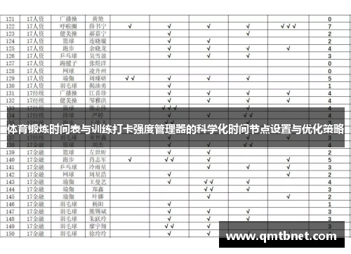 体育锻炼时间表与训练打卡强度管理器的科学化时间节点设置与优化策略