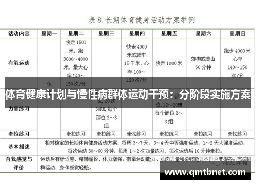 体育健康计划与慢性病群体运动干预:分阶段实施方案