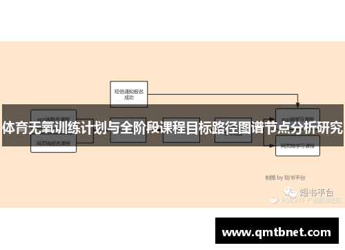 体育无氧训练计划与全阶段课程目标路径图谱节点分析研究