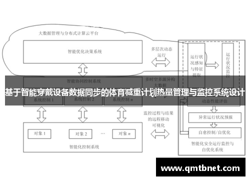 基于智能穿戴设备数据同步的体育减重计划热量管理与监控系统设计