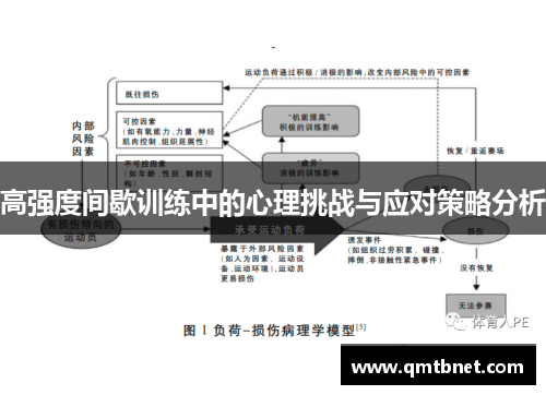 高强度间歇训练中的心理挑战与应对策略分析